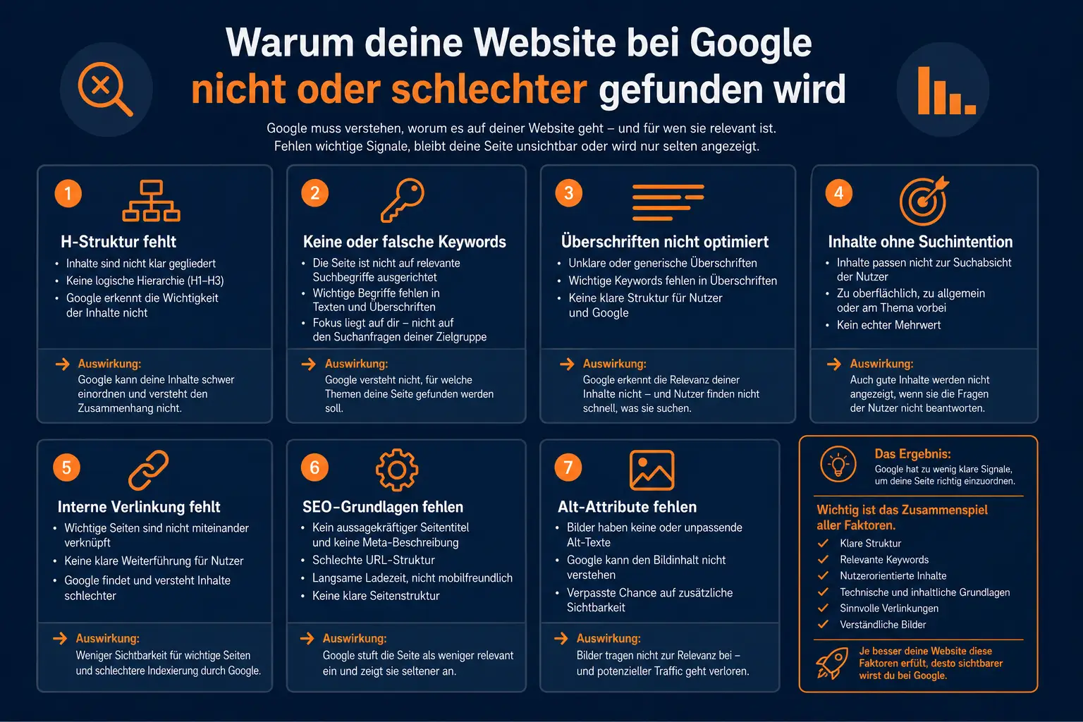 warum findet google meine seite nicht - faktoren übersicht