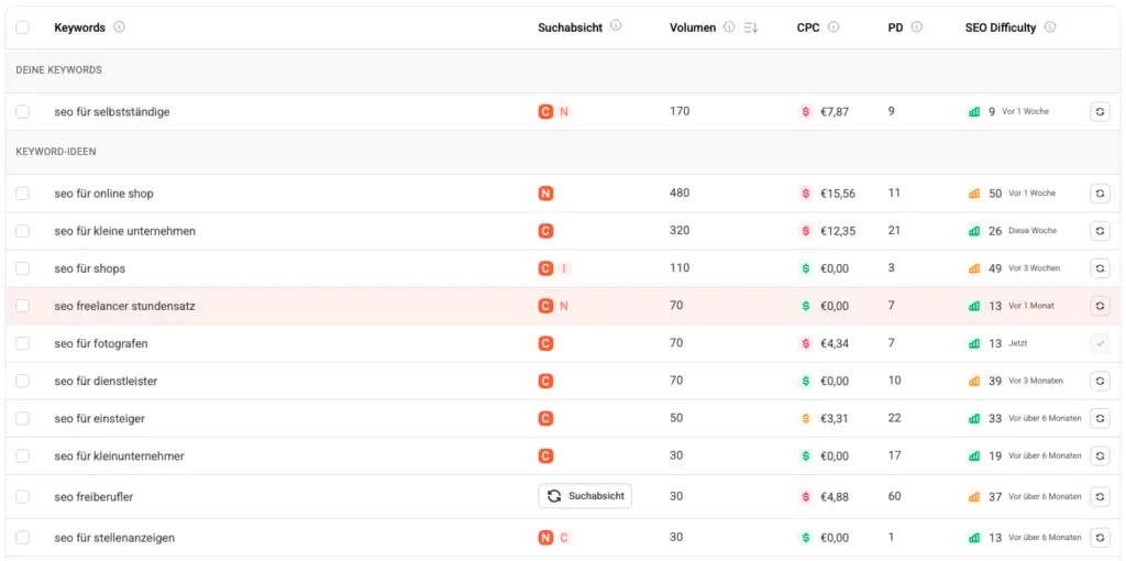 keyword recherche mit ubersuggest